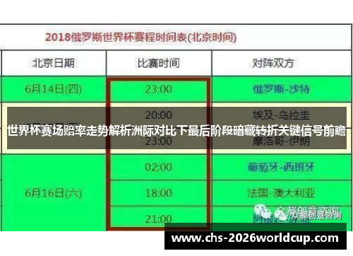 世界杯赛场赔率走势解析洲际对比下最后阶段暗藏转折关键信号前瞻