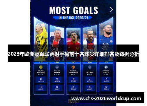 2023年欧洲冠军联赛射手榜前十名球员详细排名及数据分析