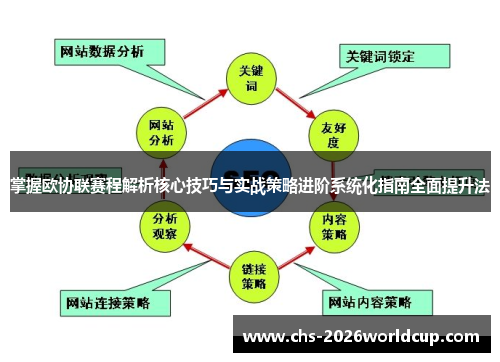 掌握欧协联赛程解析核心技巧与实战策略进阶系统化指南全面提升法 掌握欧协联赛程解析核心技巧与实战策略进阶系统化指南全面提升法