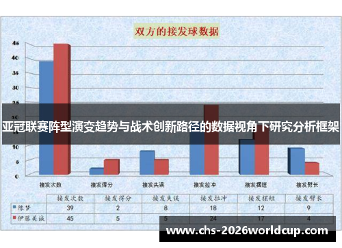 亚冠联赛阵型演变趋势与战术创新路径的数据视角下研究分析框架