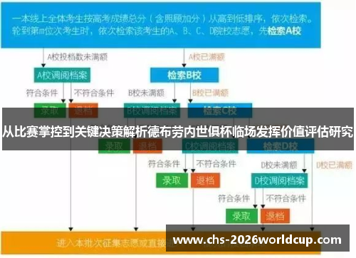 从比赛掌控到关键决策解析德布劳内世俱杯临场发挥价值评估研究