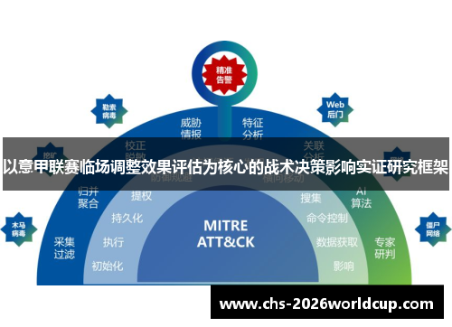 以意甲联赛临场调整效果评估为核心的战术决策影响实证研究框架