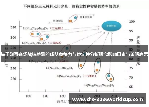 基于联赛客场战绩差异的球队竞争力与稳定性分析研究影响因素与策略启示 基于联赛客场战绩差异的球队竞争力与稳定性分析研究影响因素与策略启示